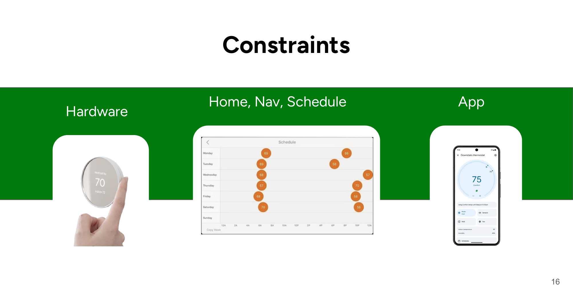 Constraints