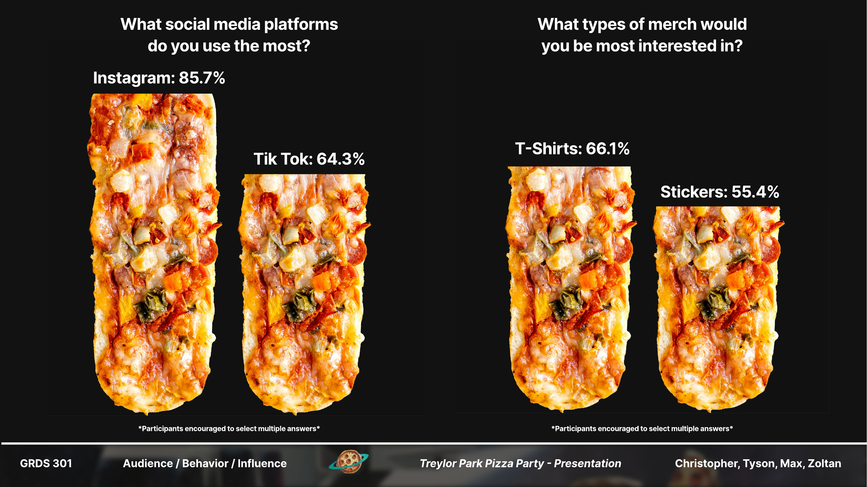 Social platform findings