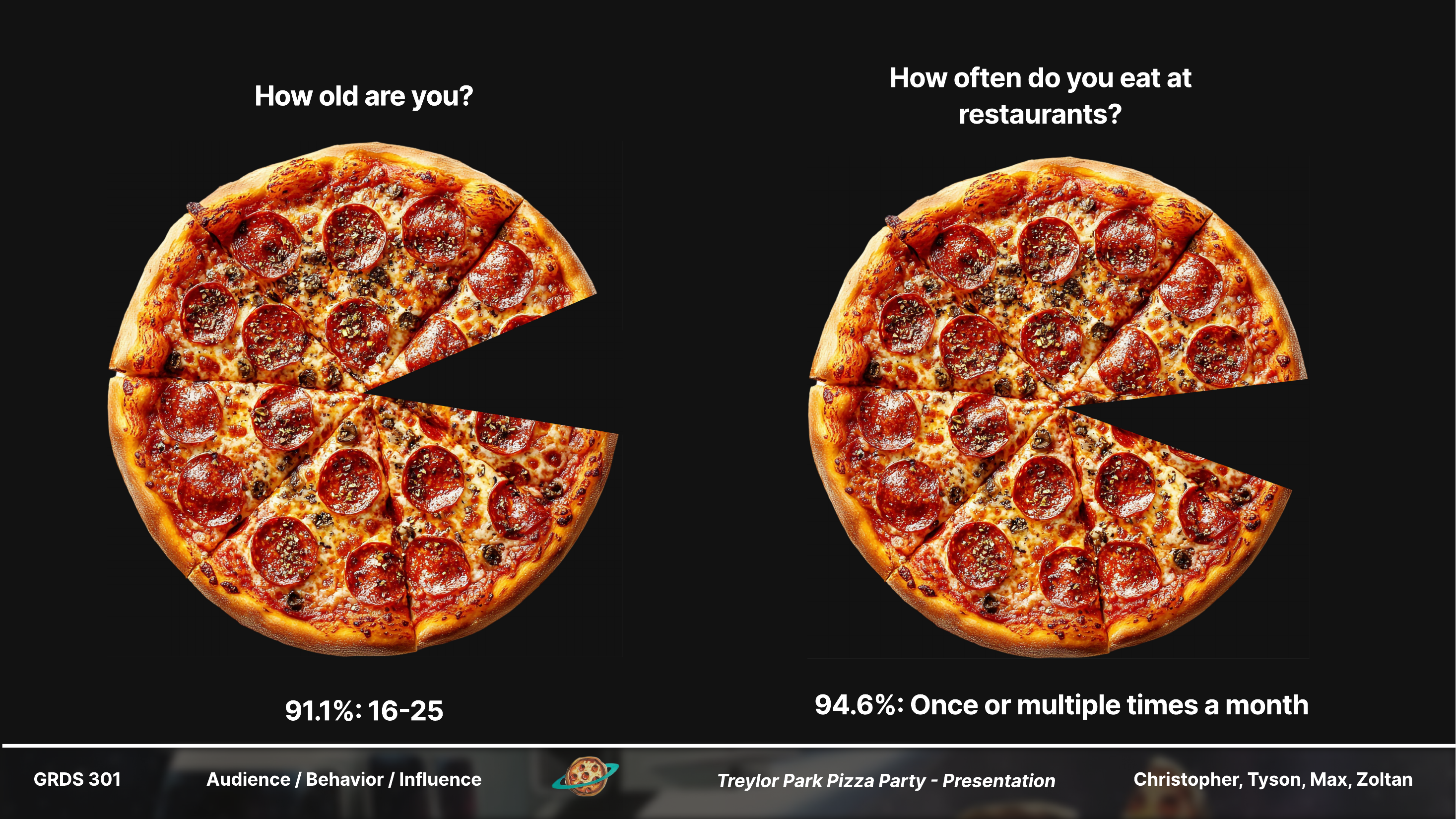 Survey findings