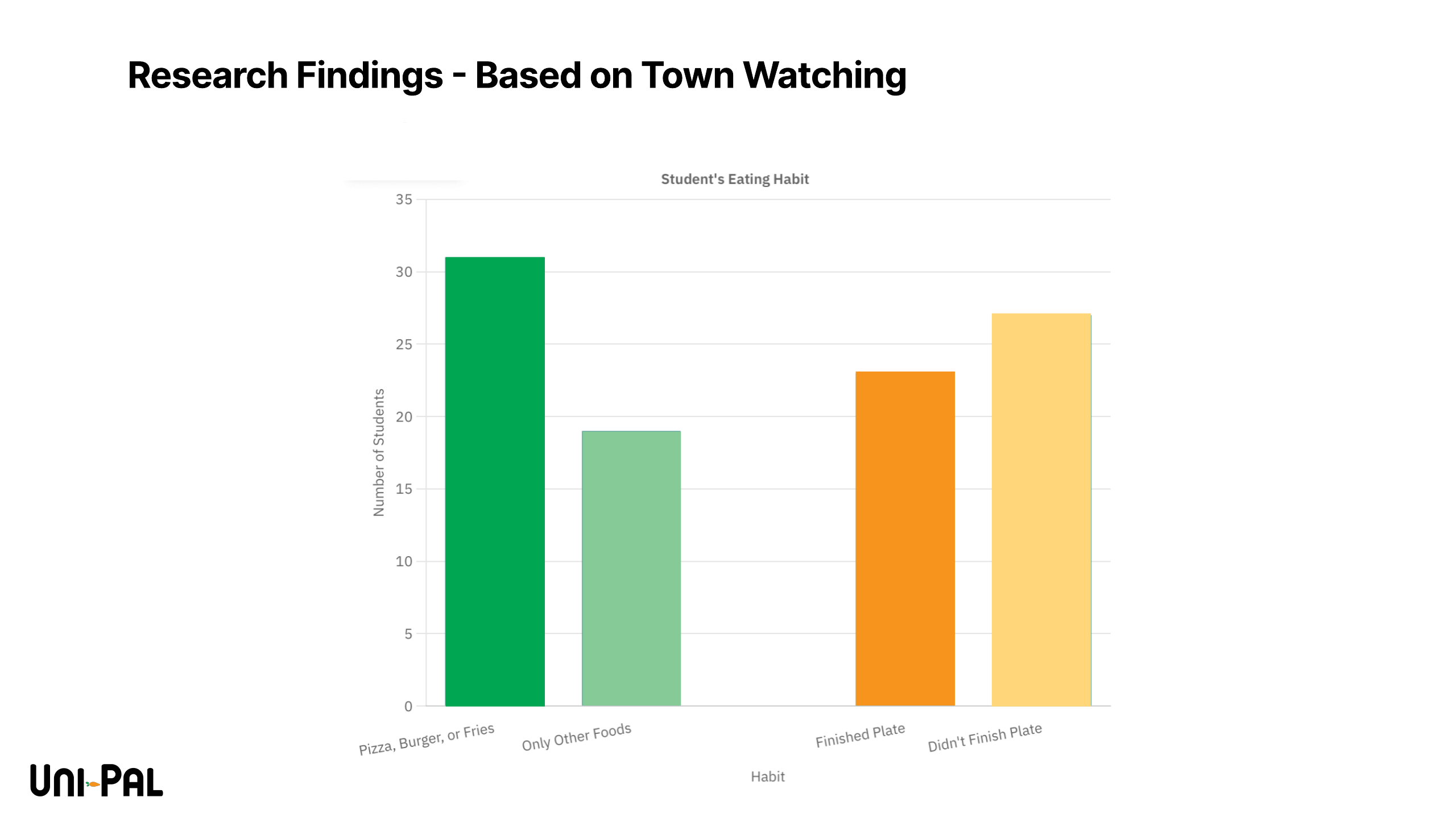 Town watching