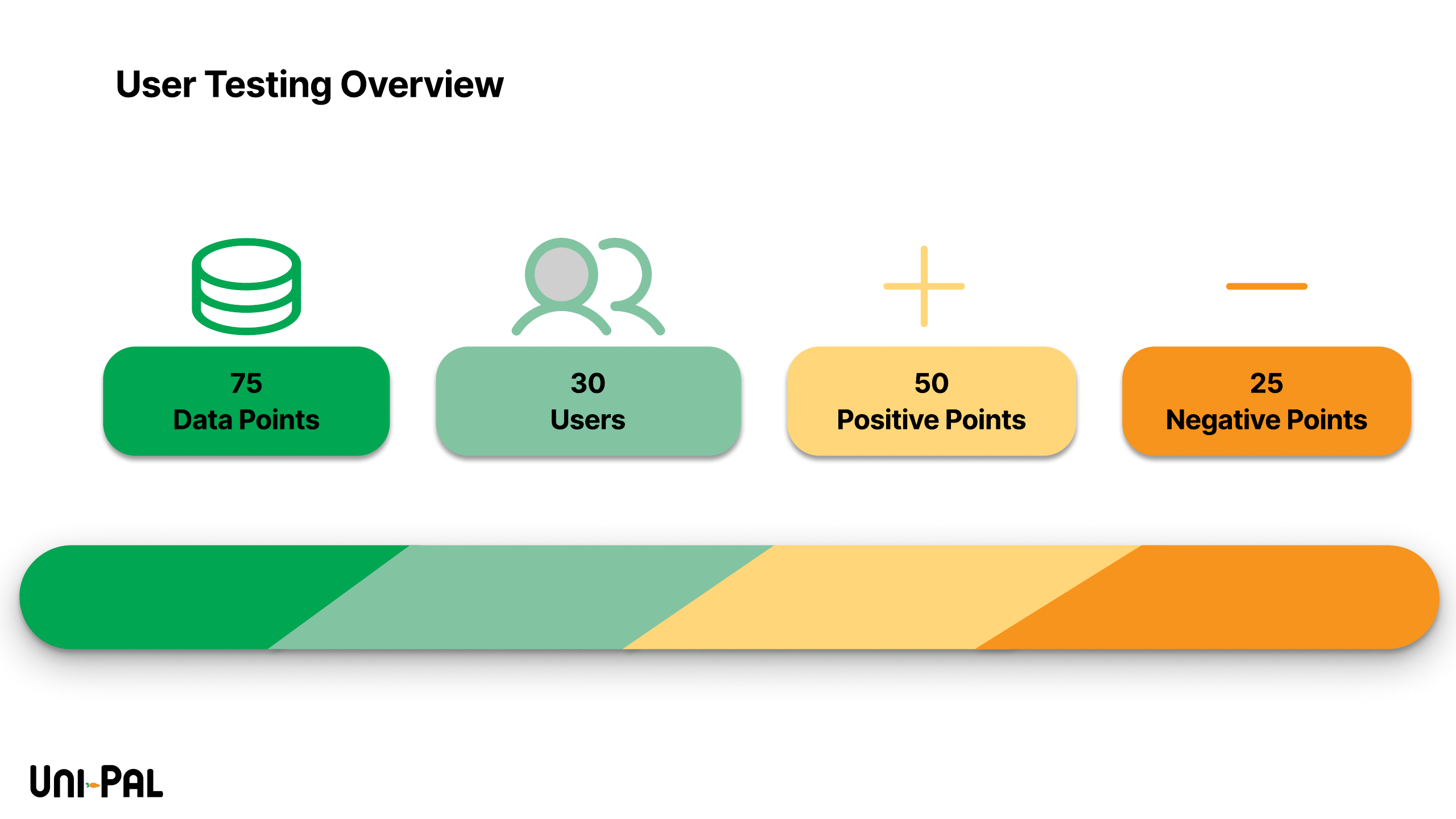 Testing overview