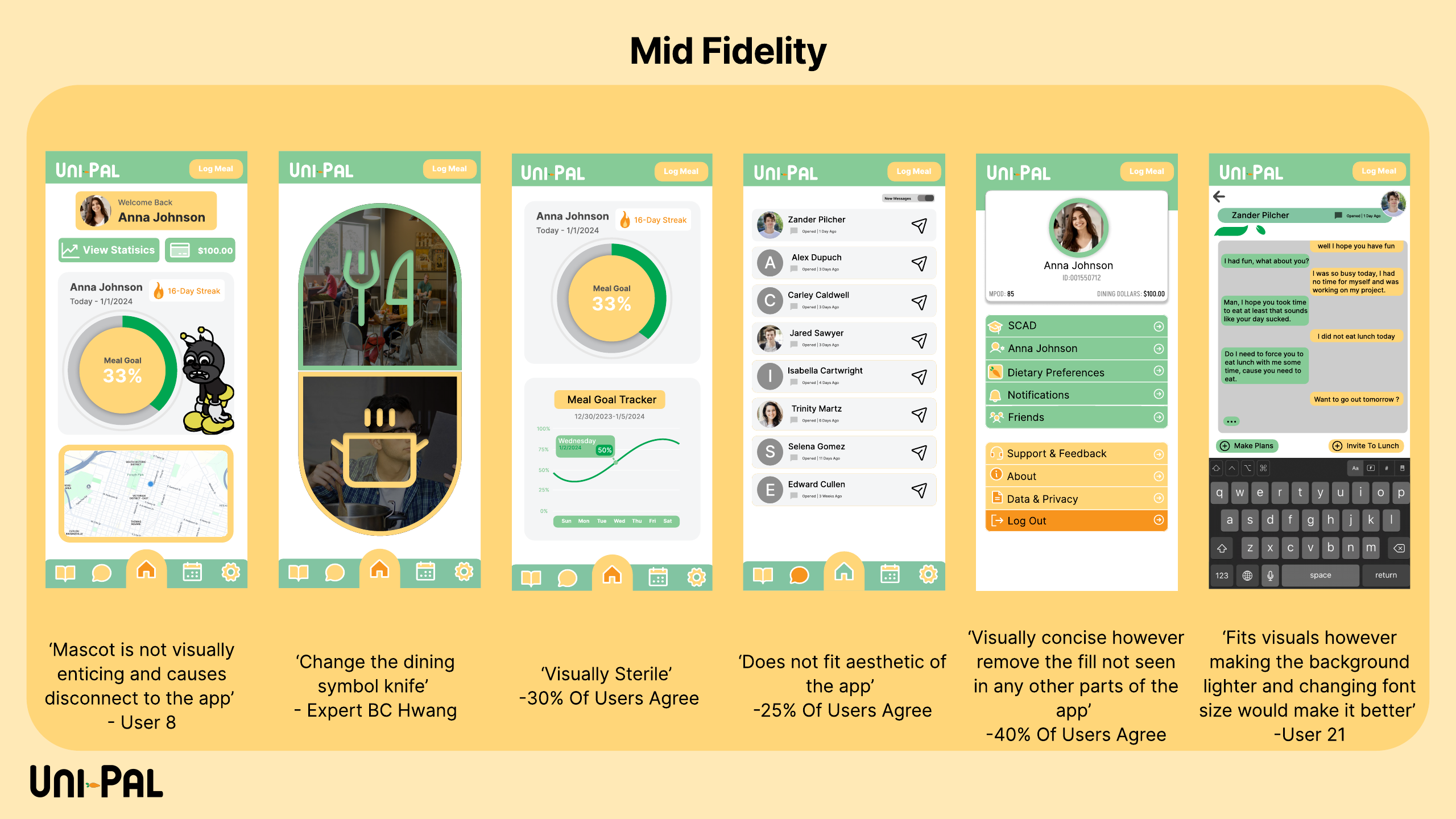 Mid-fidelity